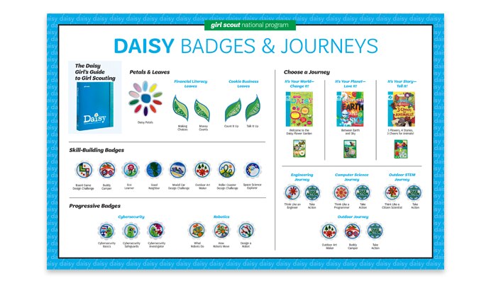 journeys and guides girl s guides updated badge logs